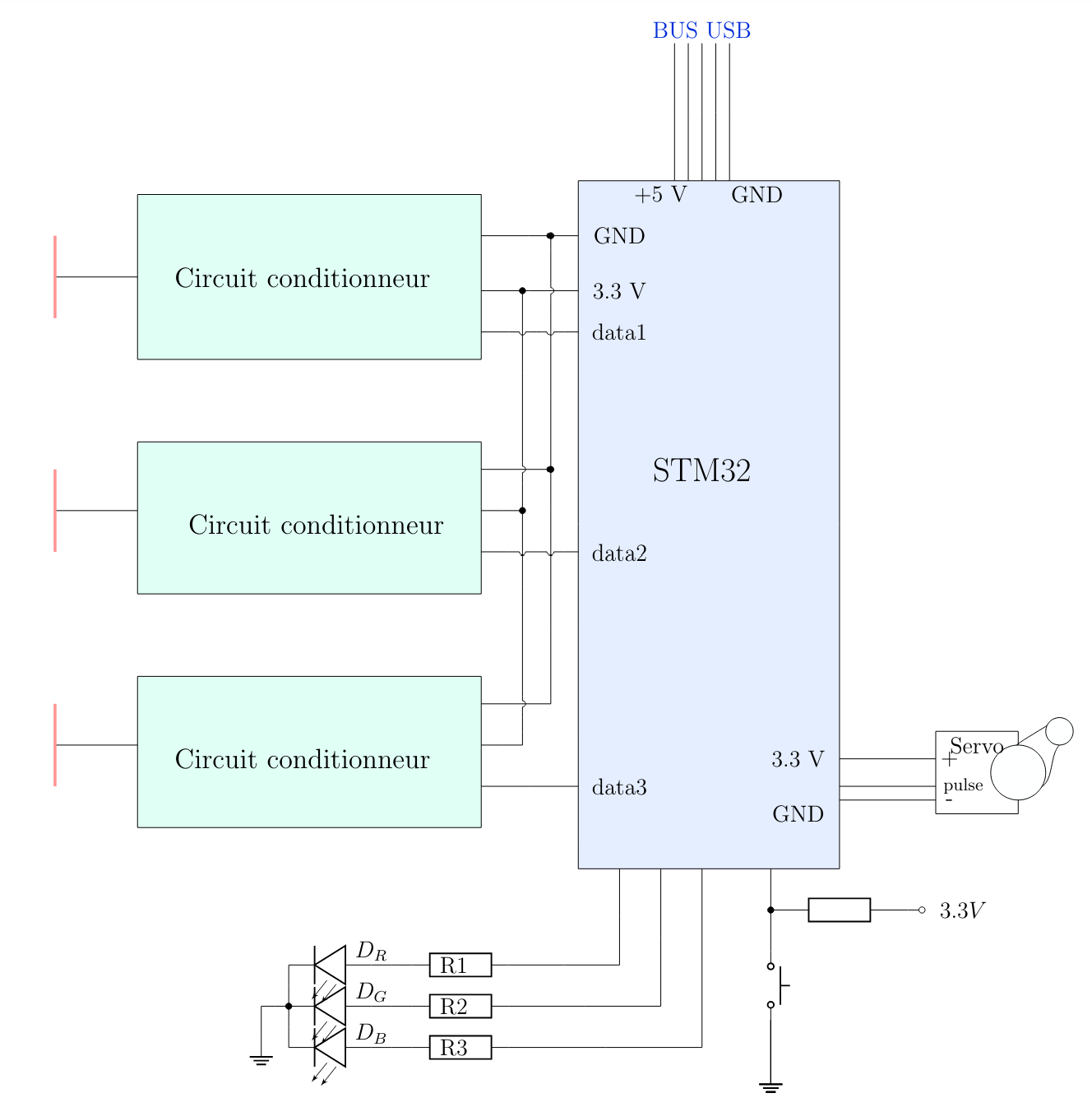 Schema