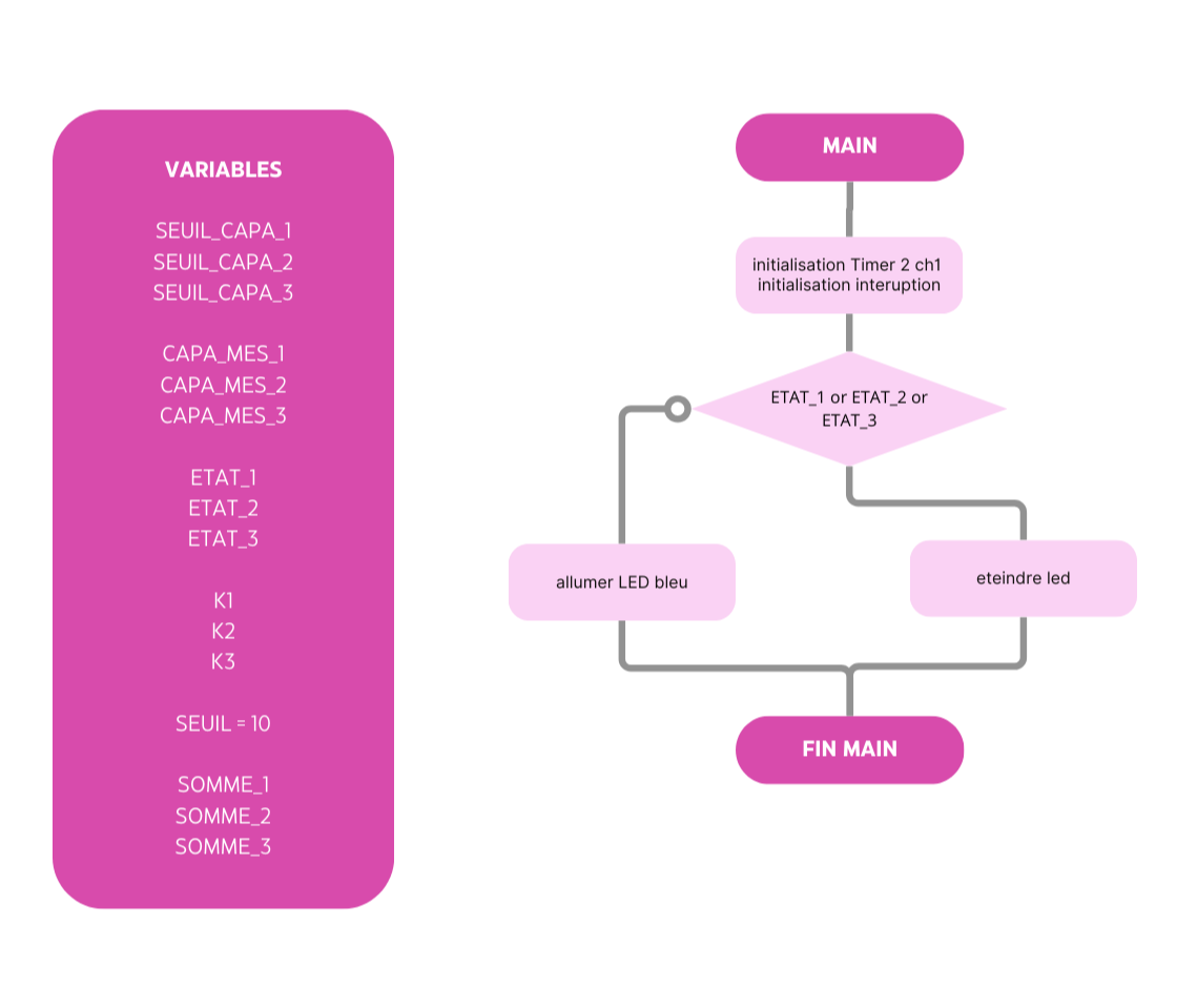 Schema