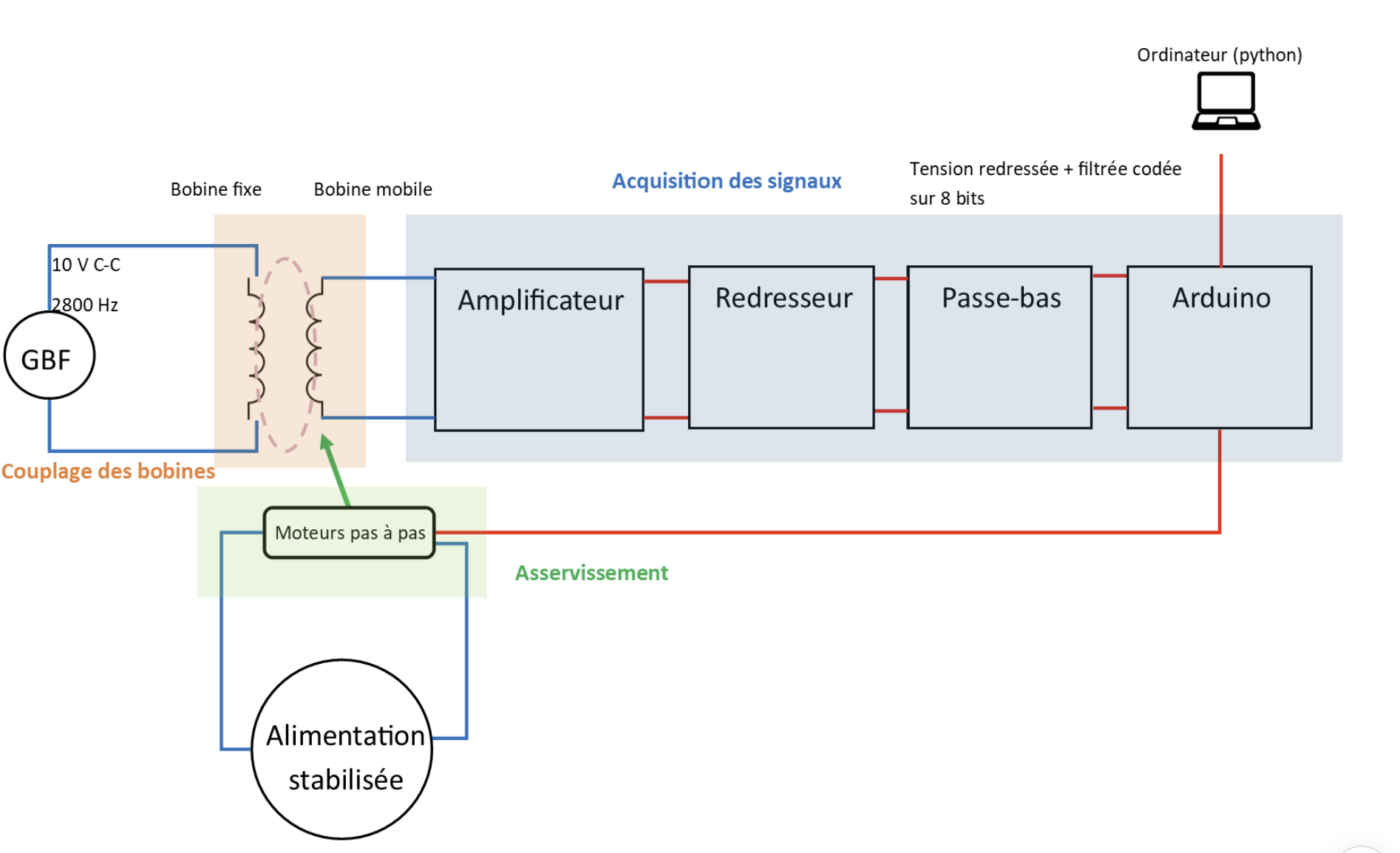 Schema