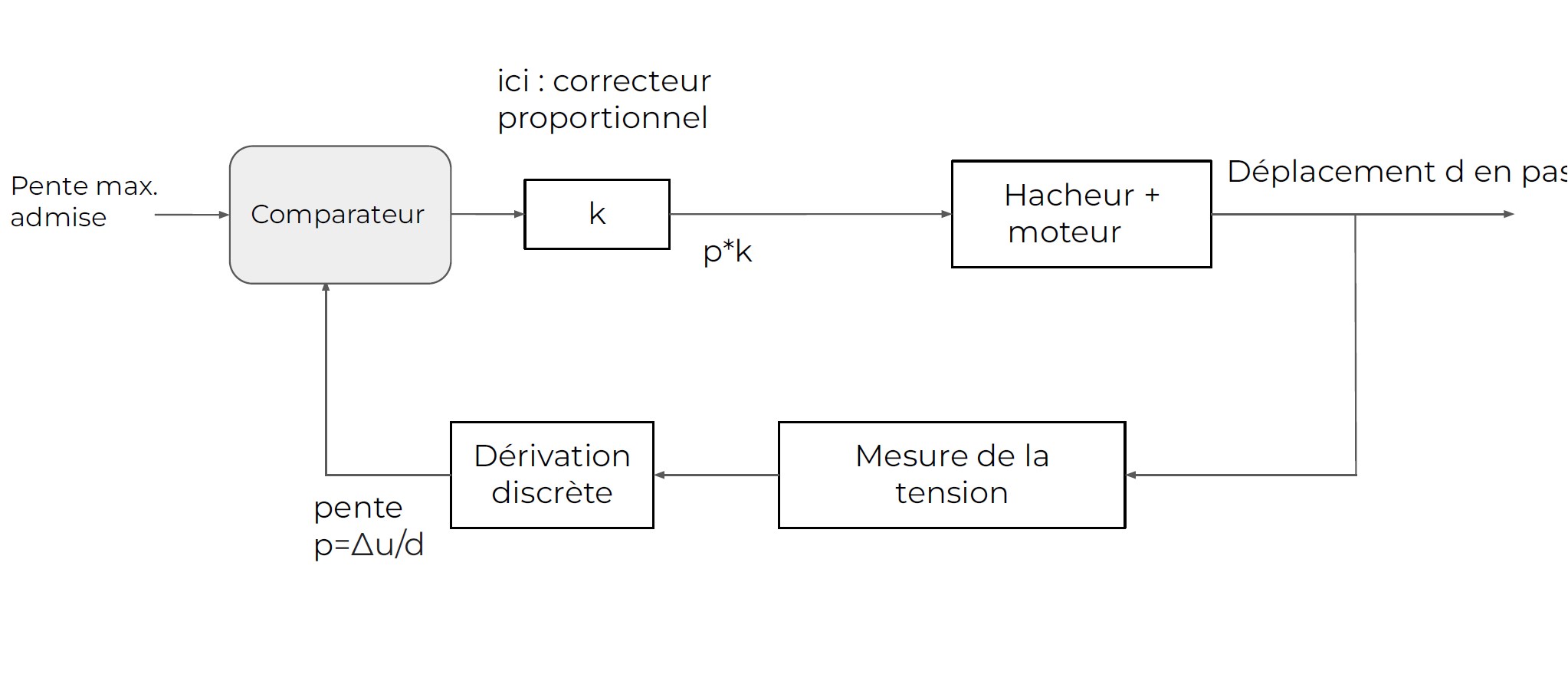 Schema