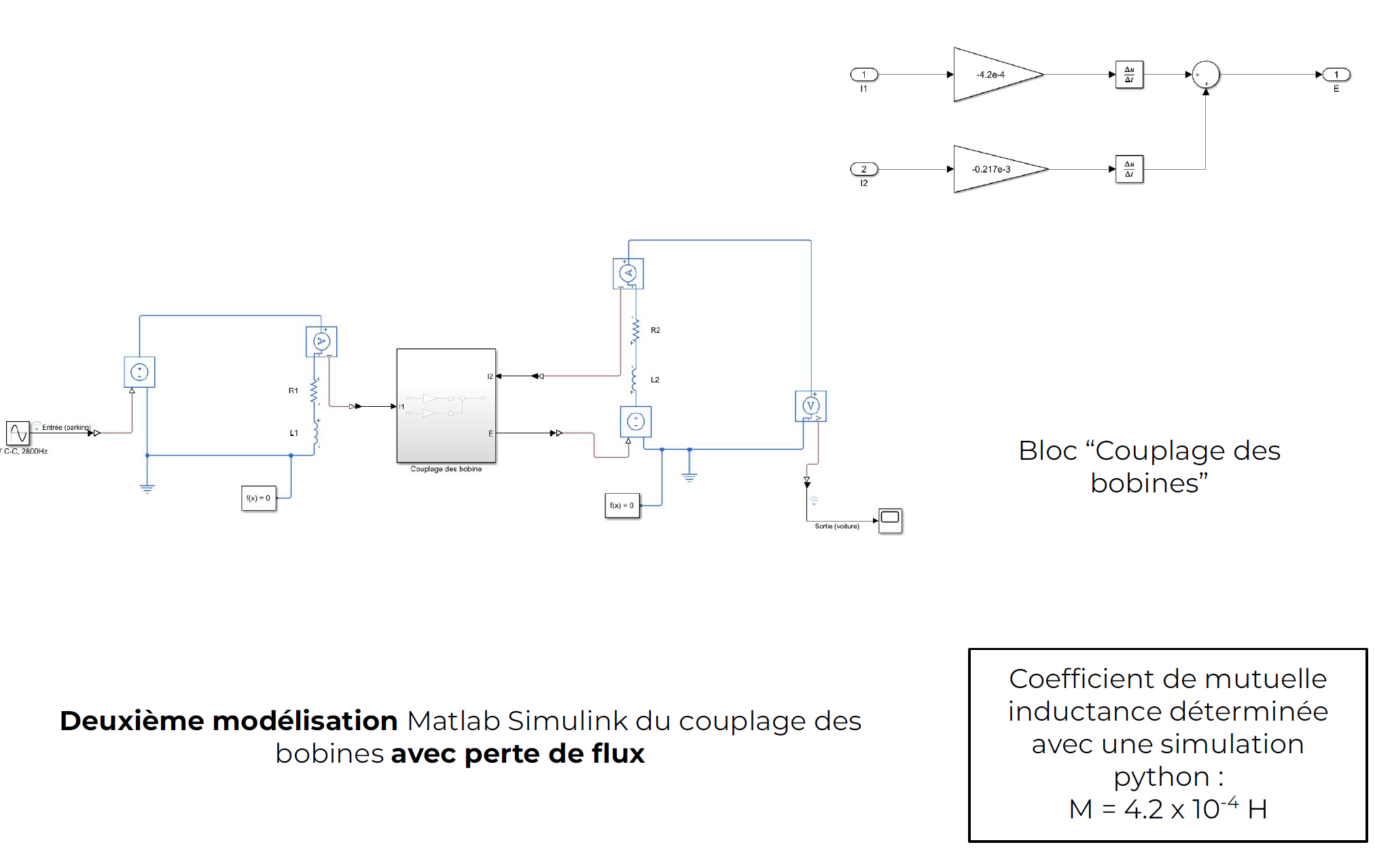 Schema